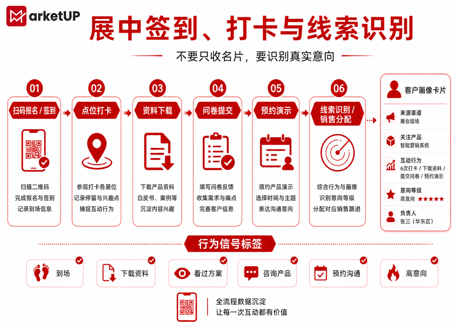 B2B展会营销获客系统:从展前邀约到展后转化的实战指南(附:《2026 B2B展会营销实战白皮书》)(图3) B2B展会营销获客系统:从展前邀约到展后转化的实战指南(附:《2026 B2B展会营销实战白皮书》)(图3)