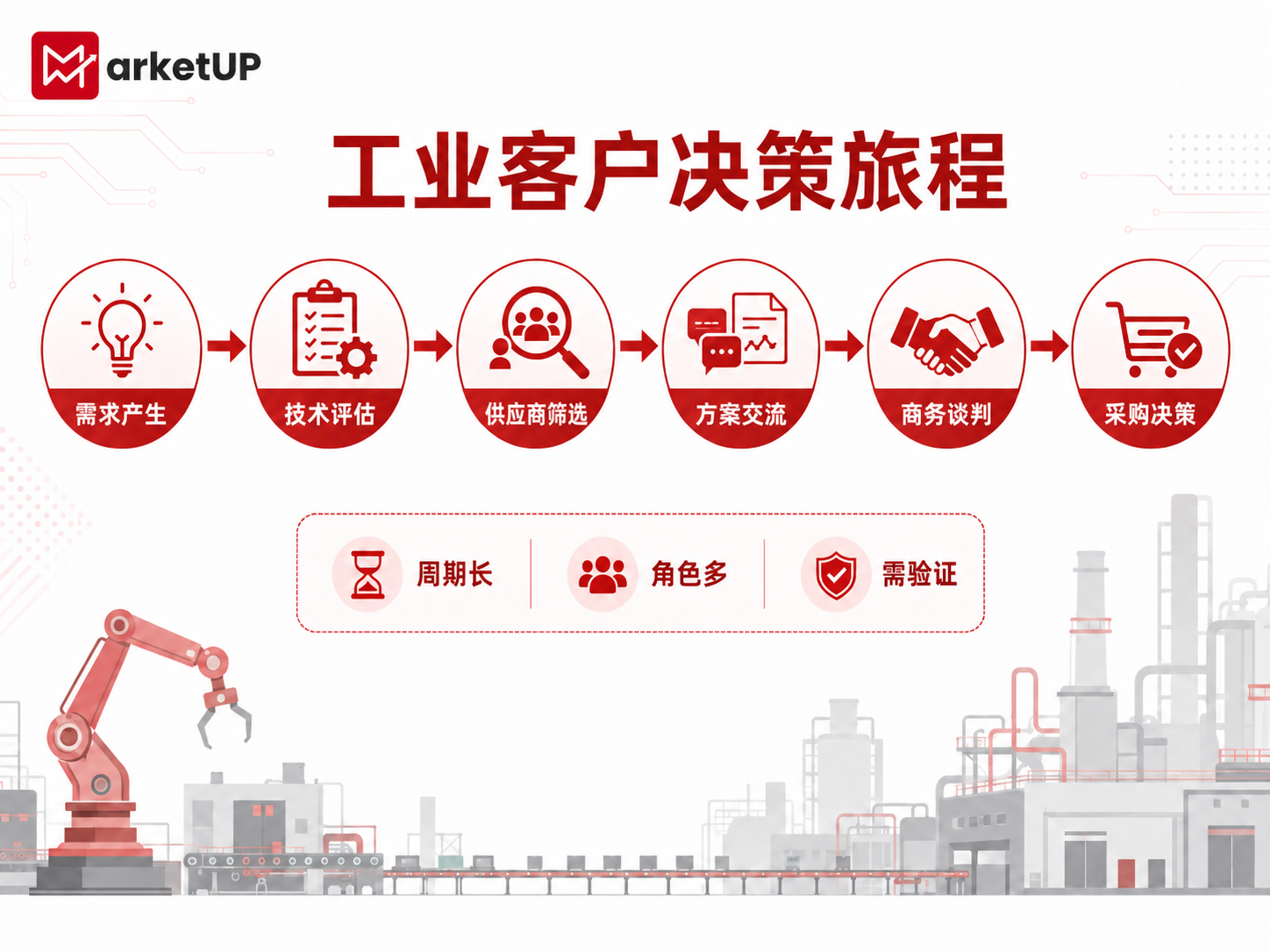 工业制造企业数字化营销升级:如何借助自动化营销管理实现从线索获取到商机转化?(图1) 工业制造企业数字化营销升级:如何借助自动化营销管理实现从线索获取到商机转化?(图1)
