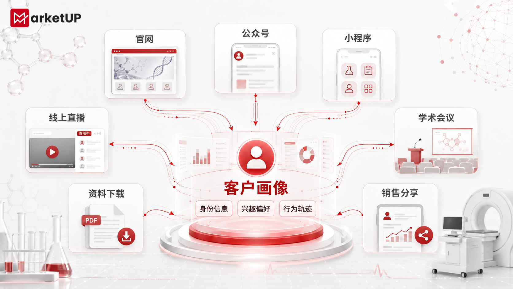 2026生物医药与医疗科技企业自动化营销系统搭建指南:从学术内容到销售线索闭环(图2) 2026生物医药与医疗科技企业自动化营销系统搭建指南:从学术内容到销售线索闭环(图2)
