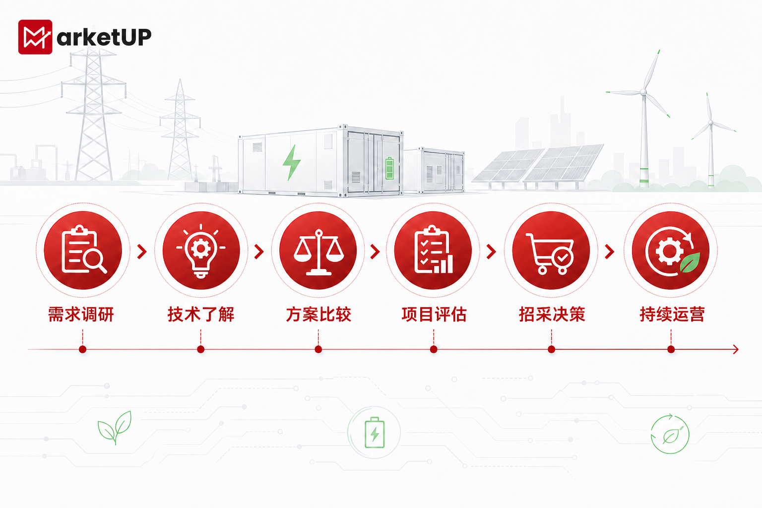 新能源与储能企业数字化营销管理指南:从行业机会到项目线索,如何搭建增长闭环(图1) 新能源与储能企业数字化营销管理指南:从行业机会到项目线索,如何搭建增长闭环(图1)