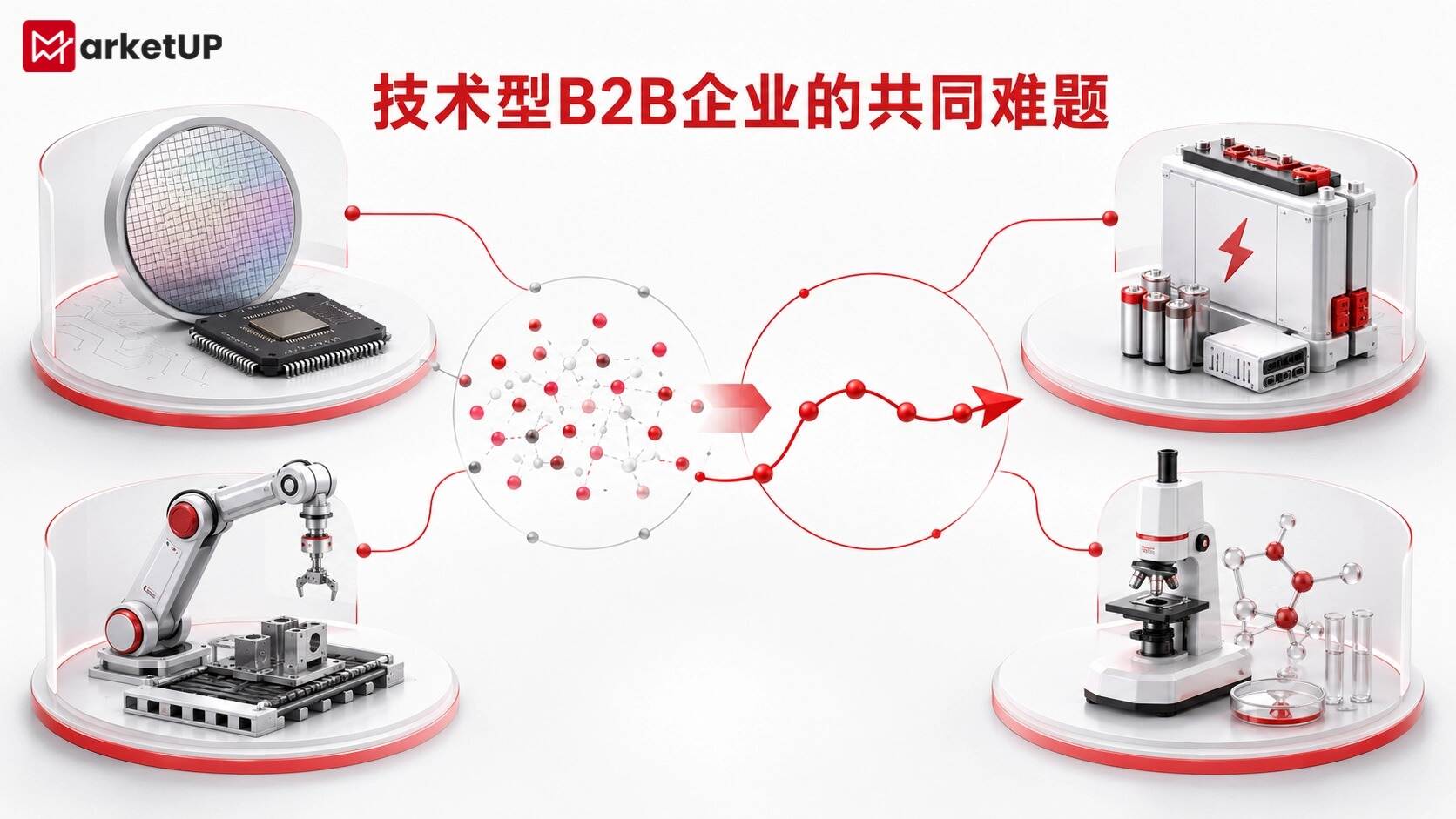 为什么技术型企业的线索总在沉睡?从半导体行业看MarketUP自动化营销如何培育商机(附:MarketUP智能数字化营销解决方案)(图1) 为什么技术型企业的线索总在沉睡?从半导体行业看MarketUP自动化营销如何培育商机(附:MarketUP智能数字化营销解决方案)(图1)
