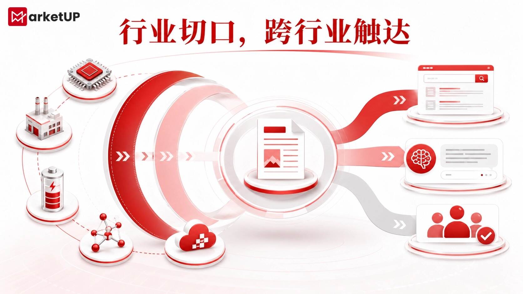 为什么技术型企业的线索总在沉睡?从半导体行业看MarketUP自动化营销如何培育商机(附:MarketUP智能数字化营销解决方案)(图4) 为什么技术型企业的线索总在沉睡?从半导体行业看MarketUP自动化营销如何培育商机(附:MarketUP智能数字化营销解决方案)(图4)