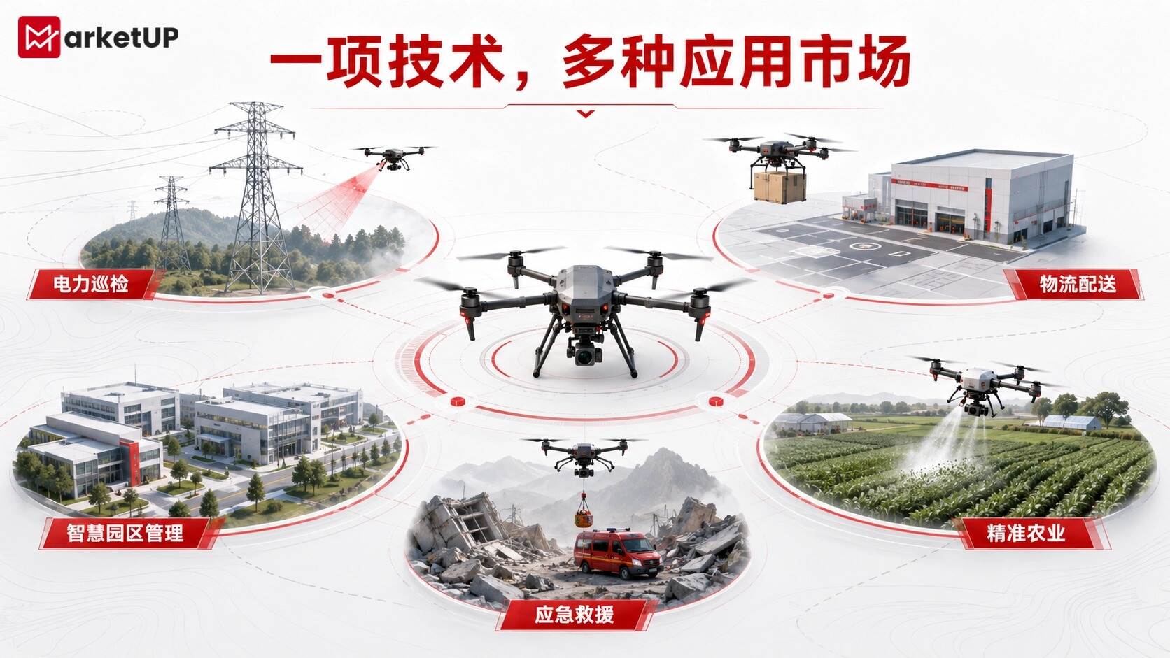 低空经济进入场景争夺战:MarketUP营销自动化如何让技术优势被客户看见(附:MarketUP智能数字化营销解决方案)(图1) 低空经济进入场景争夺战:MarketUP营销自动化如何让技术优势被客户看见(附:MarketUP智能数字化营销解决方案)(图1)