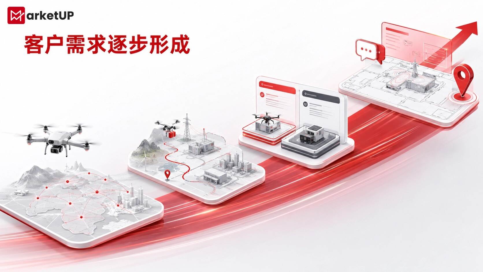 低空经济进入场景争夺战:MarketUP营销自动化如何让技术优势被客户看见(附:MarketUP智能数字化营销解决方案)(图3) 低空经济进入场景争夺战:MarketUP营销自动化如何让技术优势被客户看见(附:MarketUP智能数字化营销解决方案)(图3)