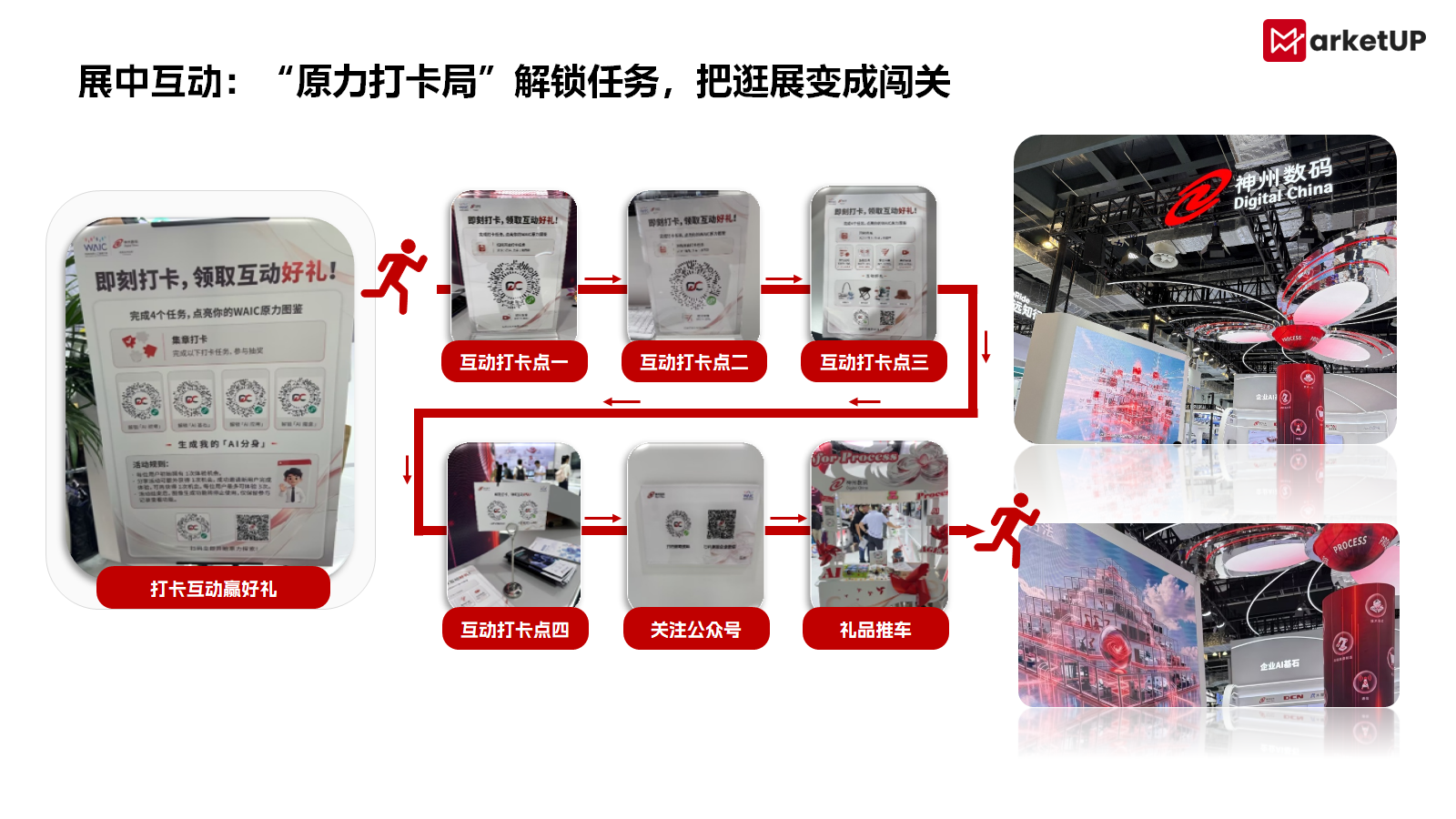 站在WAIC前线,看MarketUP如何助力B2B企业做好大展营销(附:B2B展会营销实例拆解)(图10) f13378f80090b211613396f44f157084.png