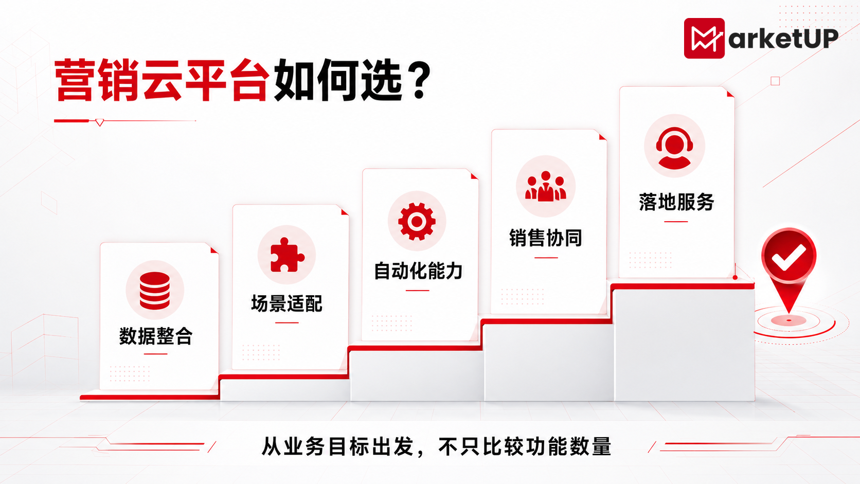 营销云是什么?一文讲清核心能力、业务价值与选型方法(图4) 营销云是什么?一文讲清核心能力、业务价值与选型方法(图4)