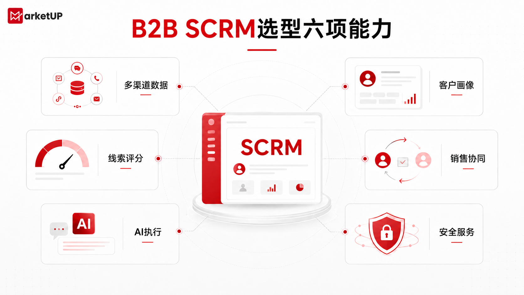 B2B SCRM怎么选?MarketUP核心能力与AI应用解析(附:SCRM选型指南)(图1) B2B SCRM怎么选?MarketUP核心能力与AI应用解析(附:SCRM选型指南)(图1)