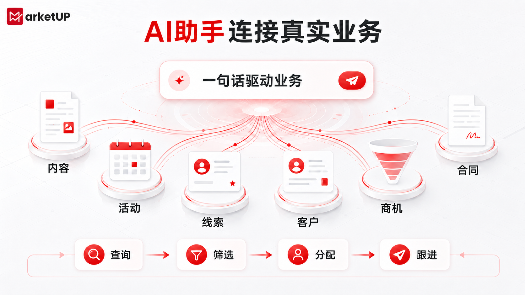 B2B SCRM怎么选?MarketUP核心能力与AI应用解析(附:SCRM选型指南)(图2) B2B SCRM怎么选?MarketUP核心能力与AI应用解析(附:SCRM选型指南)(图2)