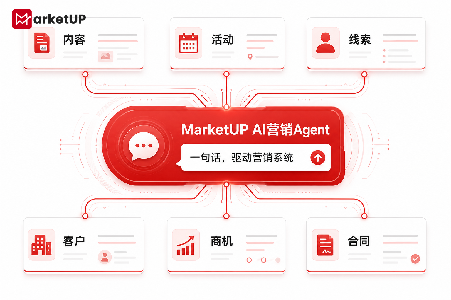 AI营销系统是什么、怎么选?核心功能、应用场景与MarketUP特色解析(附选型指南)(图2) 02-MarketUP-AI营销Agent.png