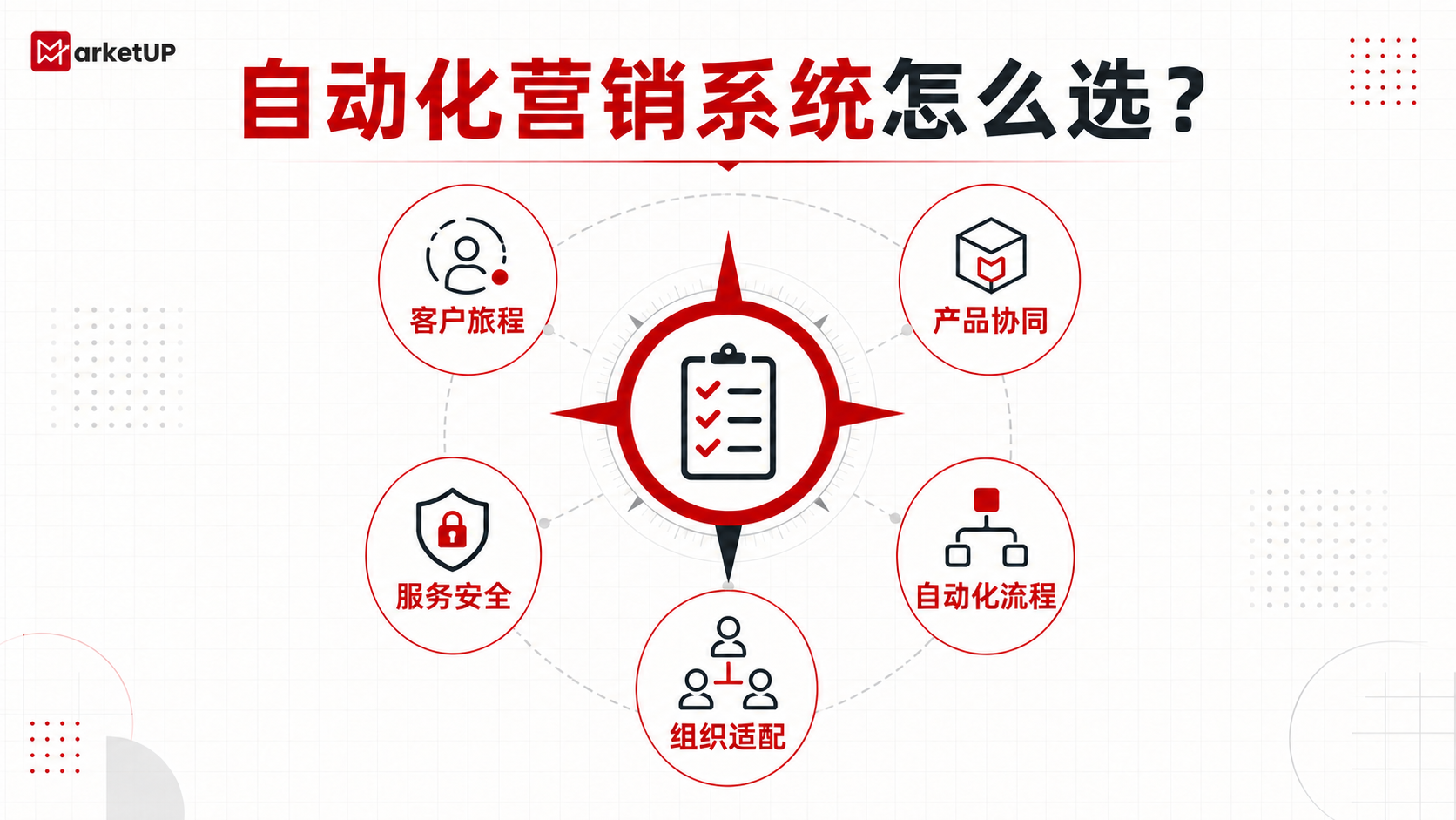 MarketUP脉优客 自动化营销系统：从获客到成交，能解决哪些关键问题？（附：选型指南）(图1)
