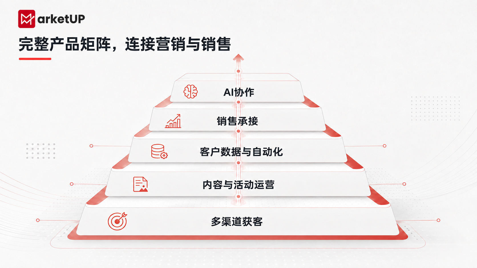 MarketUP脉优客 自动化营销系统：从获客到成交，能解决哪些关键问题？（附：选型指南）(图2)