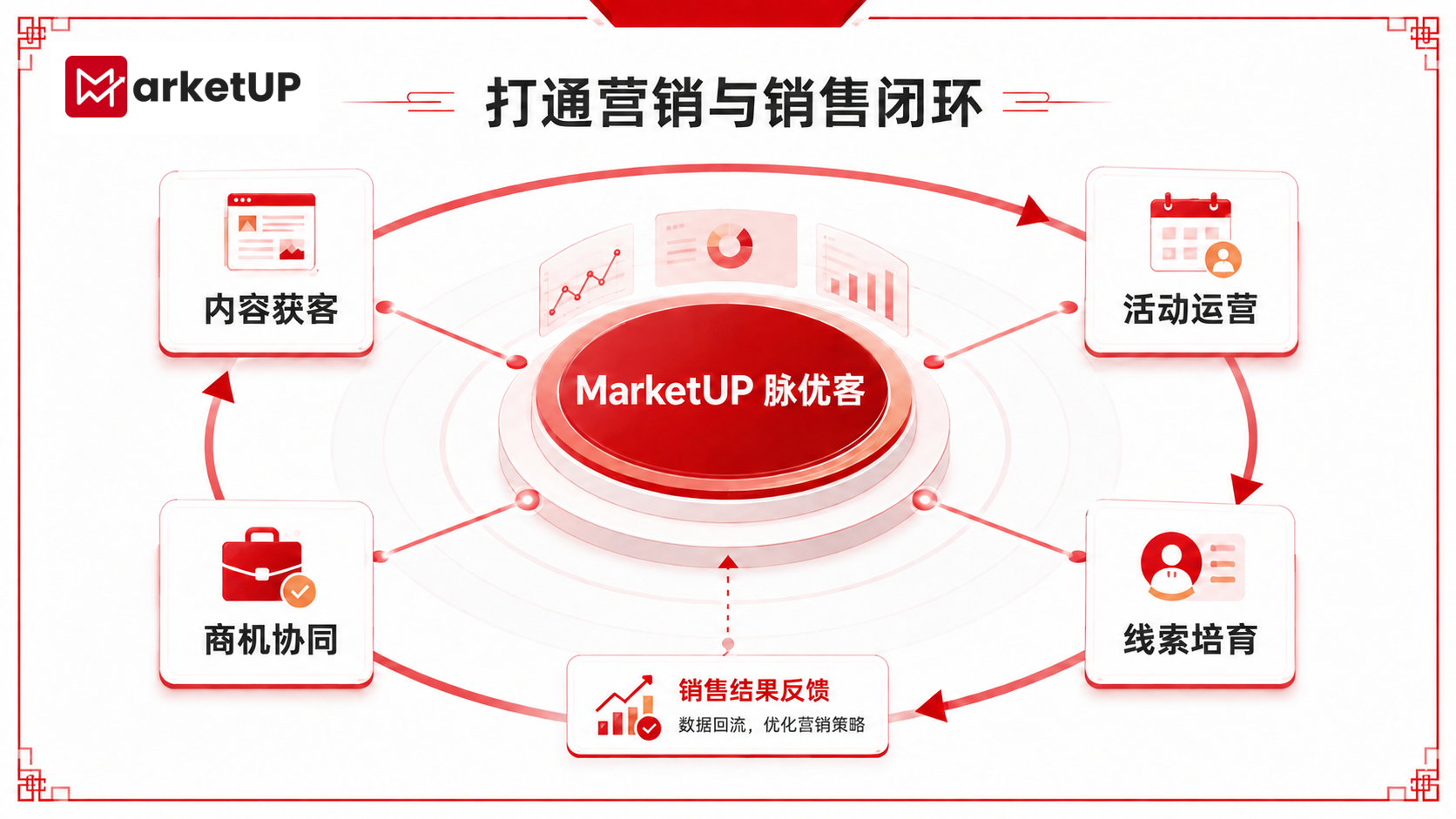 MarketUP 脉优客如何破解线索沉睡?自动化营销管理系统实战解析(附选型指南)(图4) MarketUP 脉优客如何破解线索沉睡?自动化营销管理系统实战解析(附选型指南)(图4)