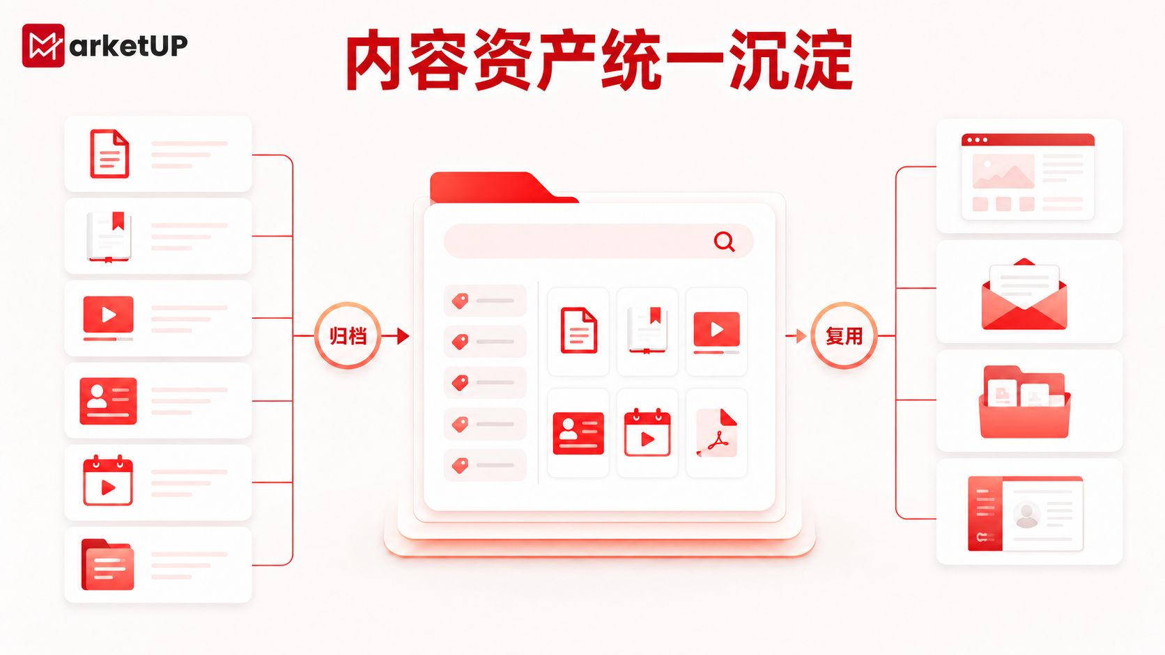 MarketUP脉优客：让内容营销真正带来线索（附：2025 B2B内容营销白皮书）(图2)