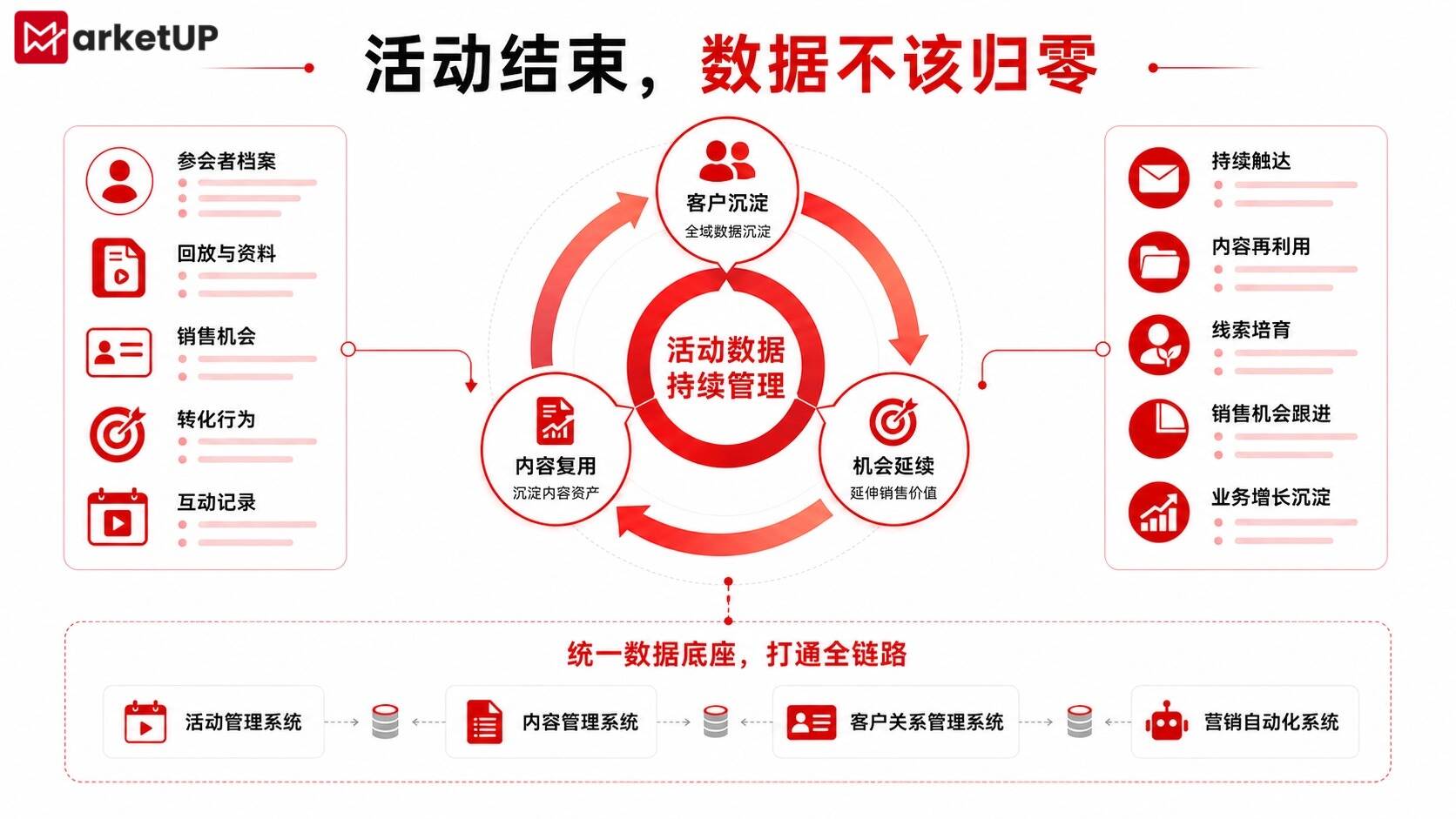 MarketUP脉优客营销活动管理系统:如何让每场活动持续产生客户价值?(附:2026 B2B展会营销实战白皮书)(图2) MarketUP脉优客营销活动管理系统:如何让每场活动持续产生客户价值?(附:2026 B2B展会营销实战白皮书)(图2)