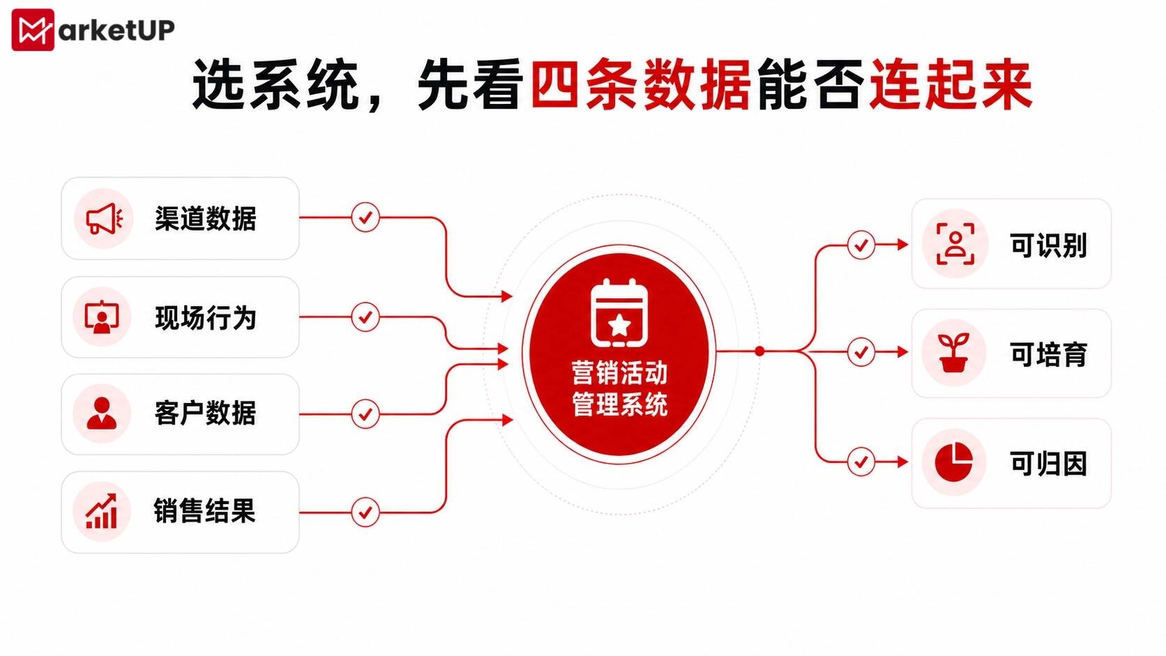 MarketUP脉优客营销活动管理系统:如何让每场活动持续产生客户价值?(附:2026 B2B展会营销实战白皮书)(图4) MarketUP脉优客营销活动管理系统:如何让每场活动持续产生客户价值?(附:2026 B2B展会营销实战白皮书)(图4)