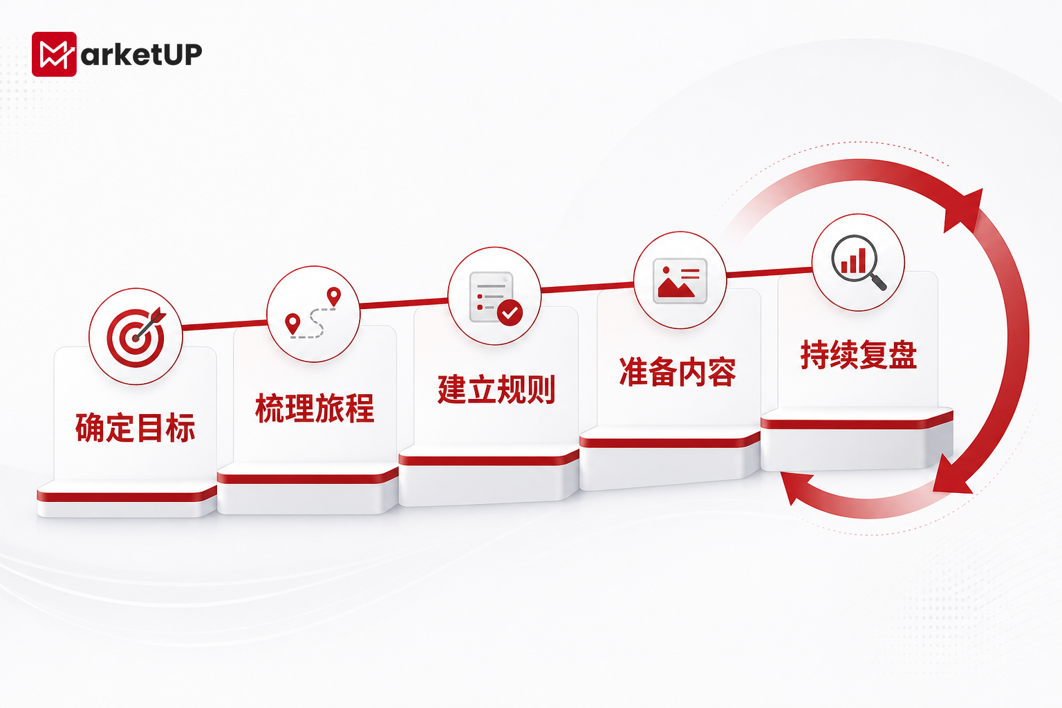 MarketUP脉优客自动化营销系统：从线索沉淀到销售协同的完整路径（附：选型、搭建指南）(图3)