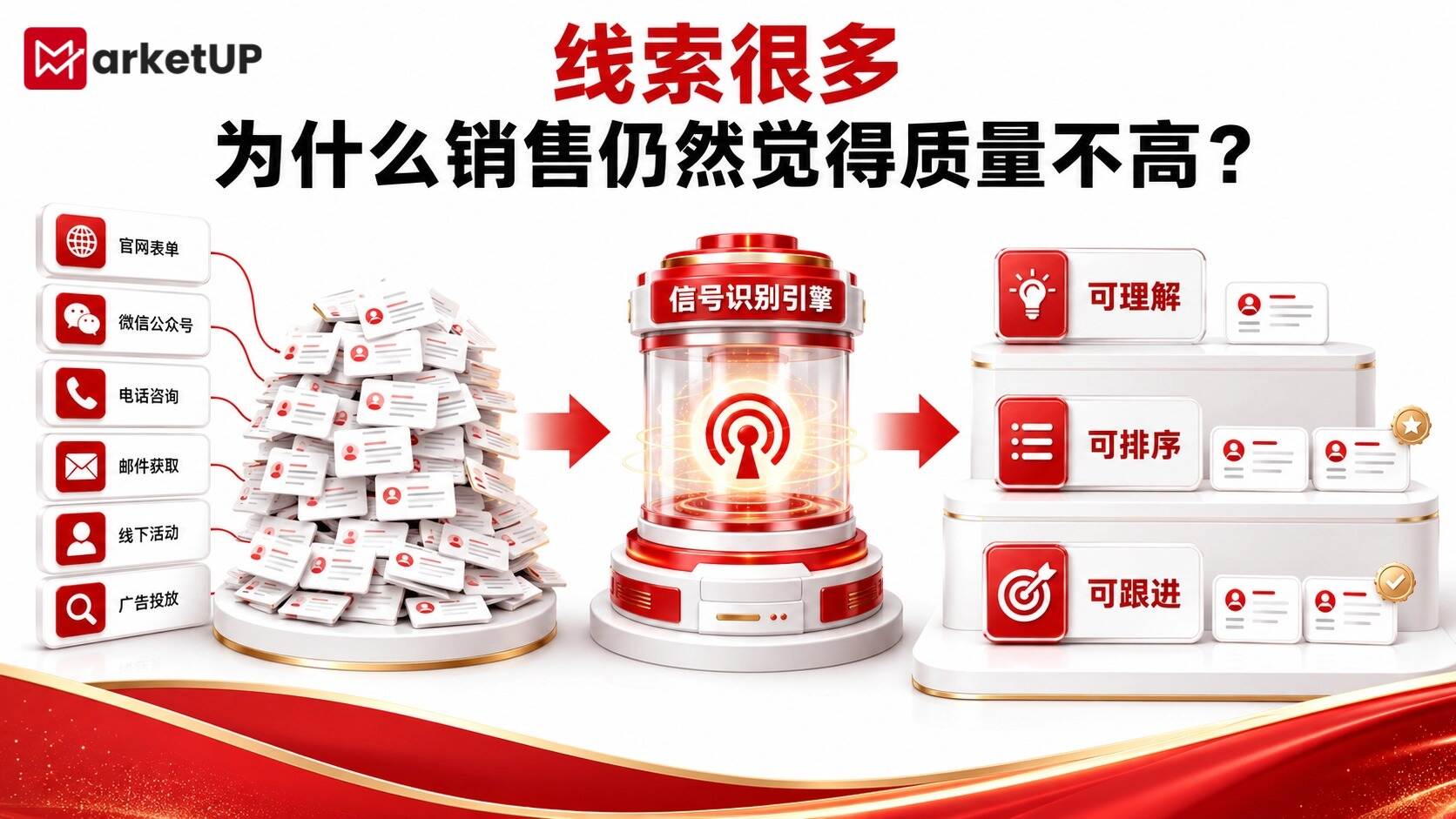 MarketUP脉优客自动化营销系统:线索数量增长后,如何识别真正值得跟进的客户?(附:MarketUP营销自动化策略)(图2) MarketUP脉优客自动化营销系统:线索数量增长后,如何识别真正值得跟进的客户?(附:MarketUP营销自动化策略)(图2)