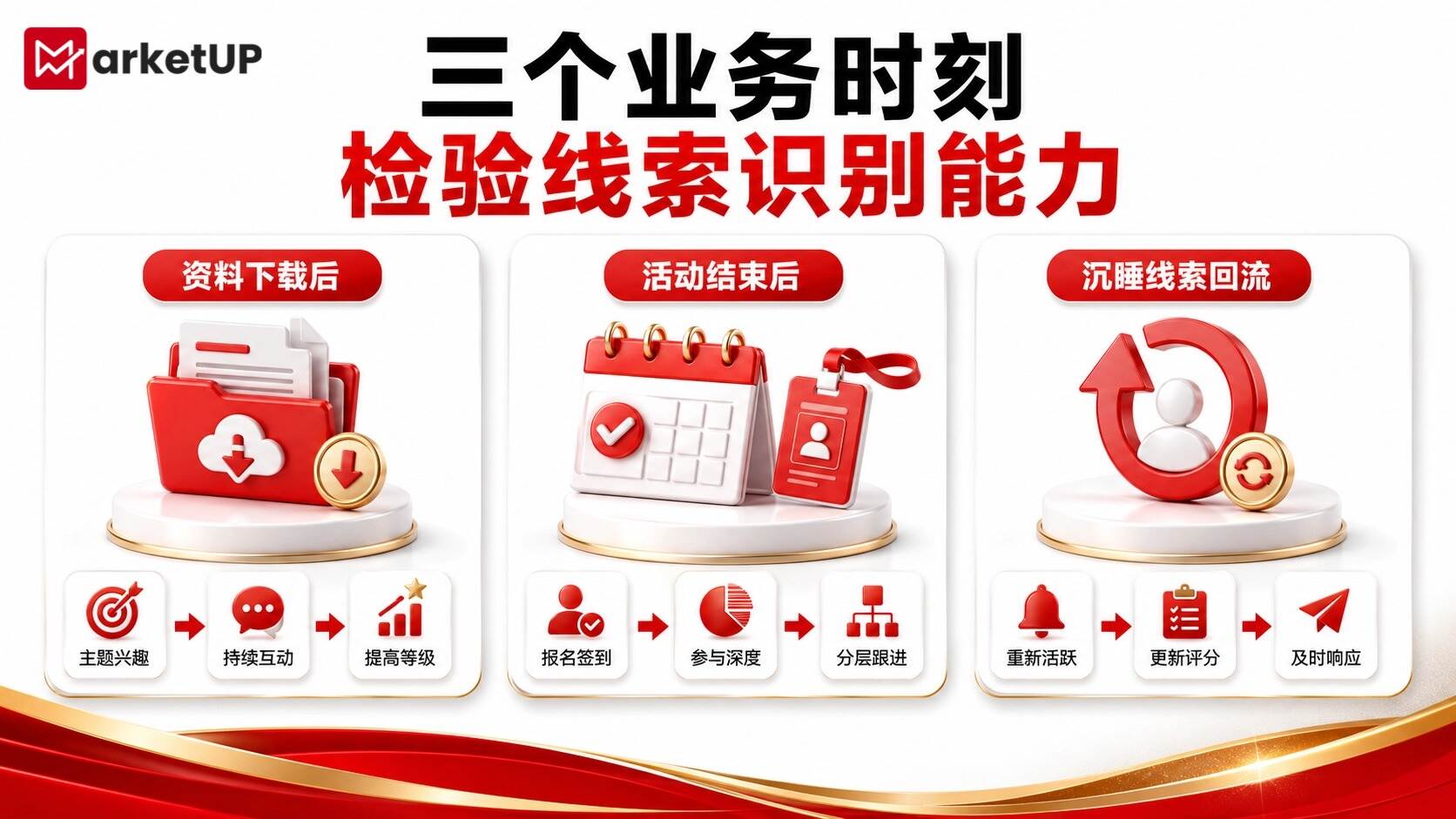 MarketUP脉优客自动化营销系统:线索数量增长后,如何识别真正值得跟进的客户?(附:MarketUP营销自动化策略)(图4) MarketUP脉优客自动化营销系统:线索数量增长后,如何识别真正值得跟进的客户?(附:MarketUP营销自动化策略)(图4)