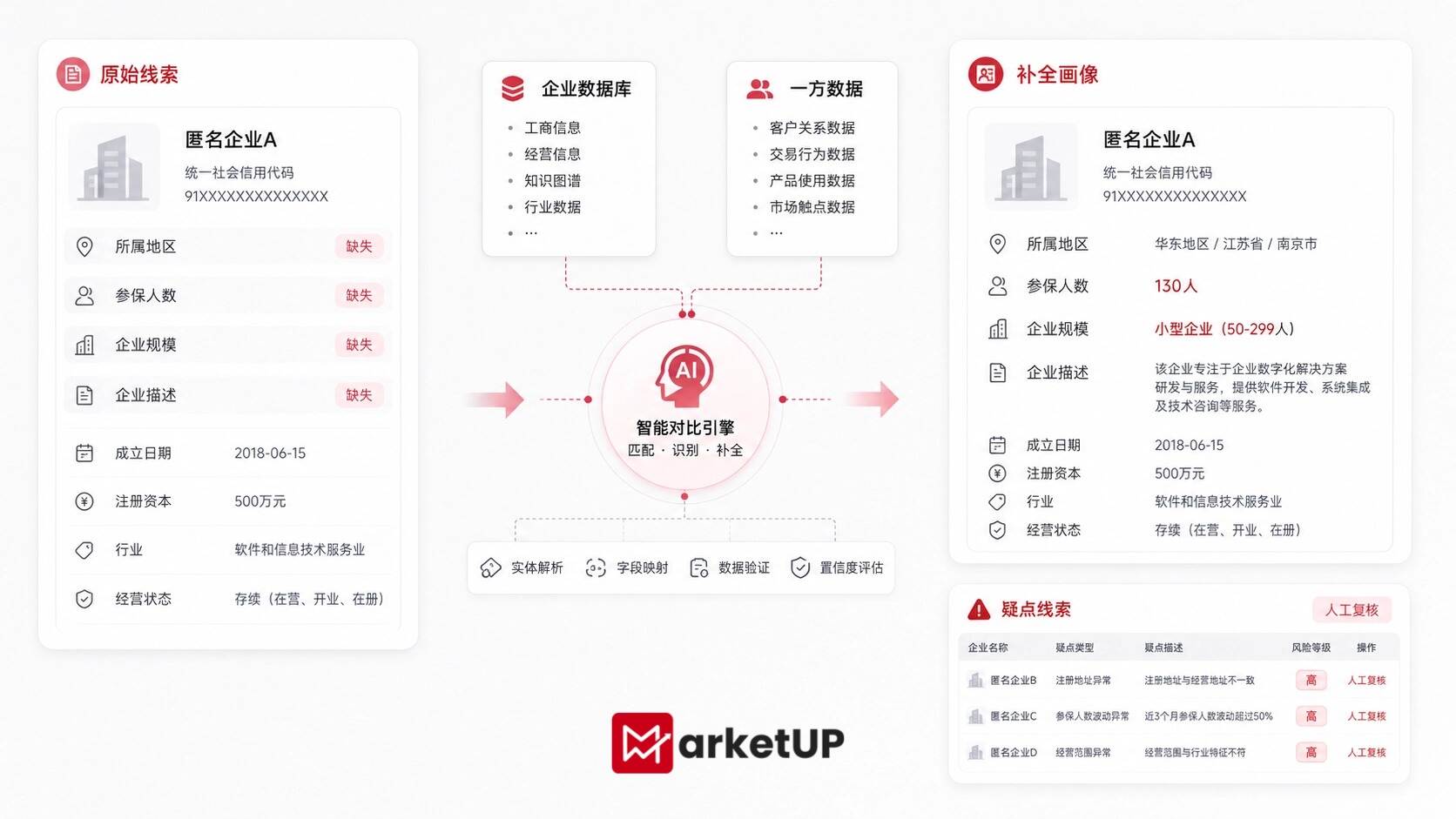 B2B AI营销Agent落地:把重复整理交给 AI,把业务判断留给团队(附:MarketUP AI线索管理手册)(图2) B2B AI营销Agent落地:把重复整理交给 AI,把业务判断留给团队(附:MarketUP AI线索管理手册)(图2)