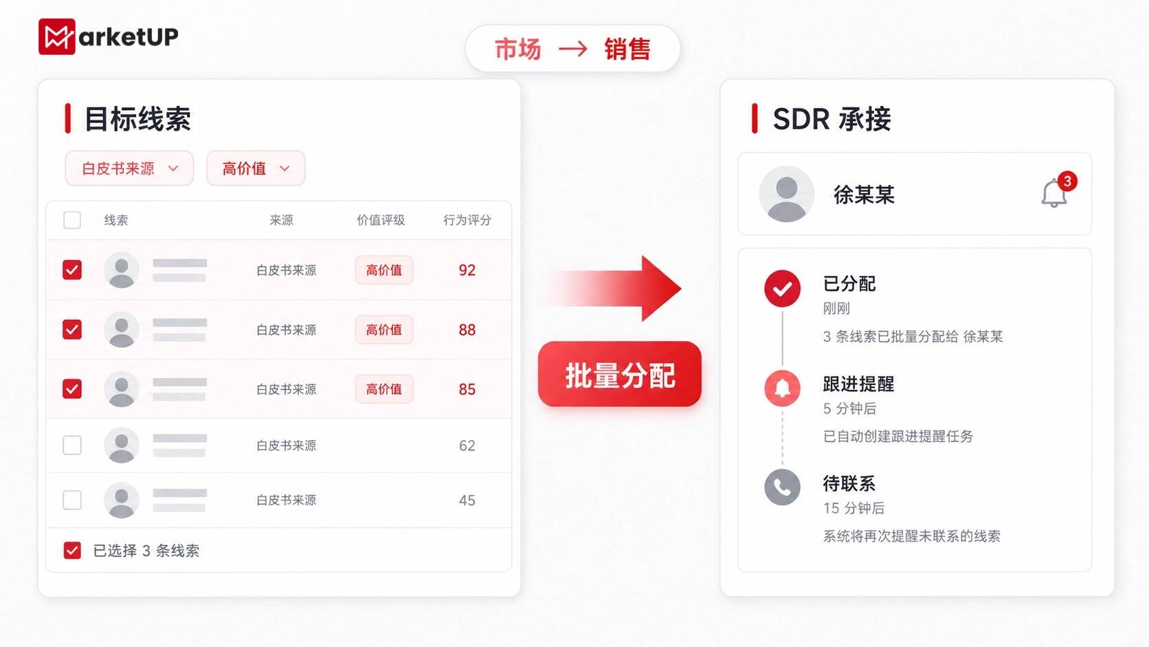 B2B AI营销Agent落地:把重复整理交给 AI,把业务判断留给团队(附:MarketUP AI线索管理手册)(图3) B2B AI营销Agent落地:把重复整理交给 AI,把业务判断留给团队(附:MarketUP AI线索管理手册)(图3)
