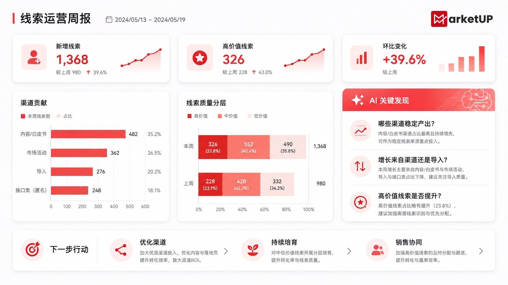B2B AI营销Agent落地:把重复整理交给 AI,把业务判断留给团队(附:MarketUP AI线索管理手册)(图5) B2B AI营销Agent落地:把重复整理交给 AI,把业务判断留给团队(附:MarketUP AI线索管理手册)(图5)