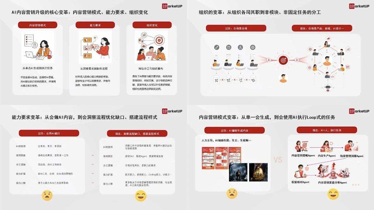 《B2B AI 无边界内容营销实战白皮书》落地:破除组织壁垒,以无边界体系革新B2B内容营销(图3) 《B2B AI 无边界内容营销实战白皮书》落地:破除组织壁垒,以无边界体系革新B2B内容营销(图3)