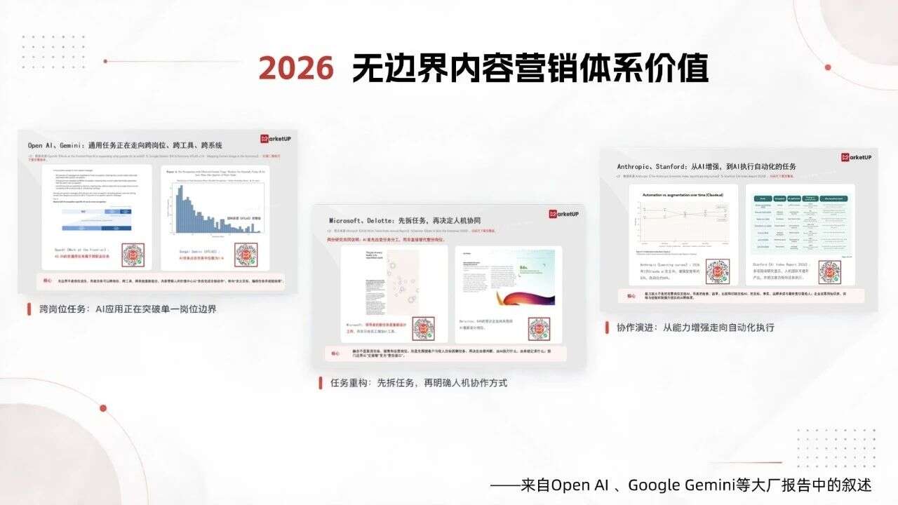 《B2B AI 无边界内容营销实战白皮书》落地:破除组织壁垒,以无边界体系革新B2B内容营销(图2) 《B2B AI 无边界内容营销实战白皮书》落地:破除组织壁垒,以无边界体系革新B2B内容营销(图2)