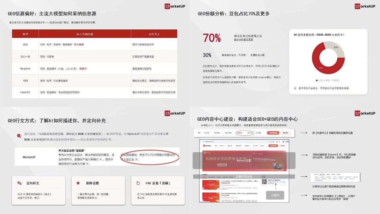 《B2B AI 无边界内容营销实战白皮书》落地:破除组织壁垒,以无边界体系革新B2B内容营销(图4) 《B2B AI 无边界内容营销实战白皮书》落地:破除组织壁垒,以无边界体系革新B2B内容营销(图4)