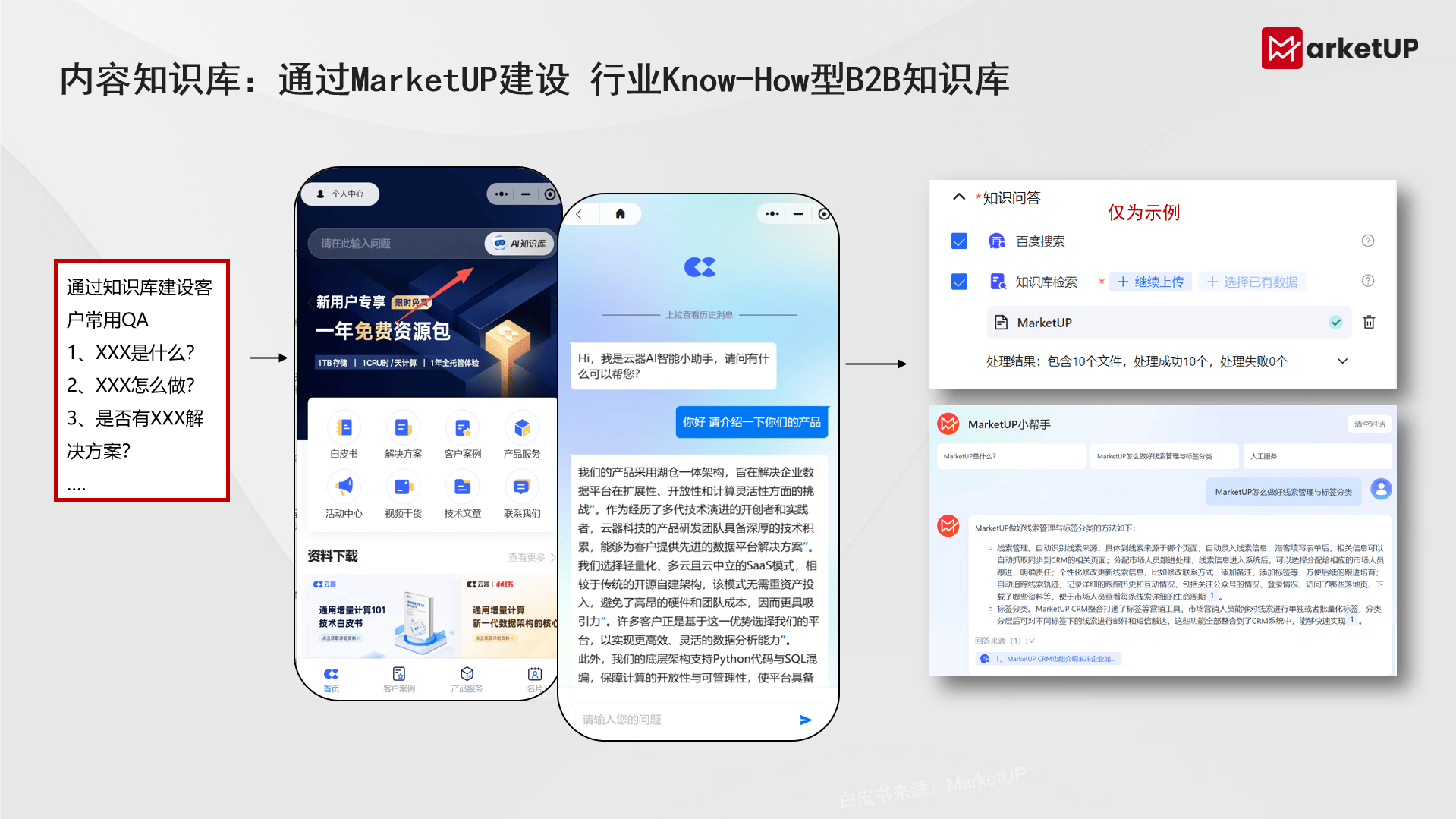 《B2B AI 无边界内容营销实战白皮书》落地:破除组织壁垒,以无边界体系革新B2B内容营销(图6) 《B2B AI 无边界内容营销实战白皮书》落地:破除组织壁垒,以无边界体系革新B2B内容营销(图6)