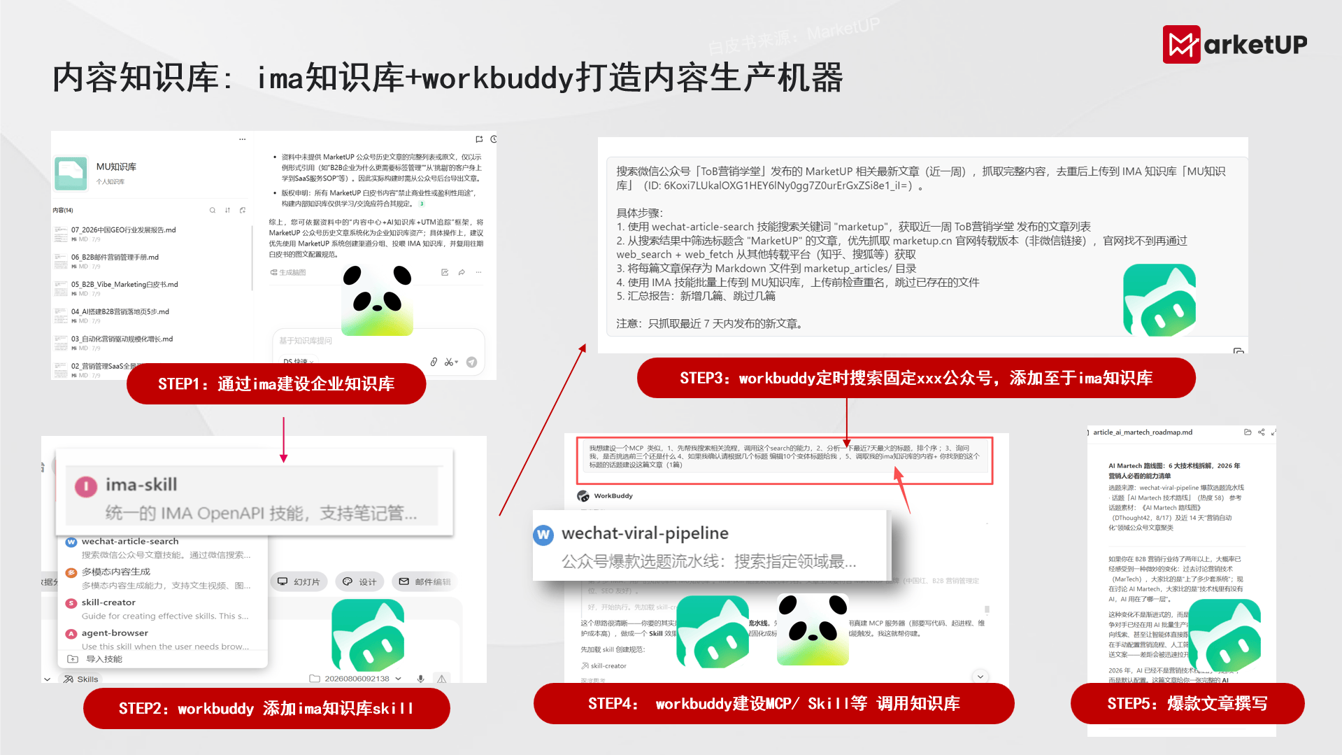 《B2B AI 无边界内容营销实战白皮书》落地:破除组织壁垒,以无边界体系革新B2B内容营销(图7) 《B2B AI 无边界内容营销实战白皮书》落地:破除组织壁垒,以无边界体系革新B2B内容营销(图7)