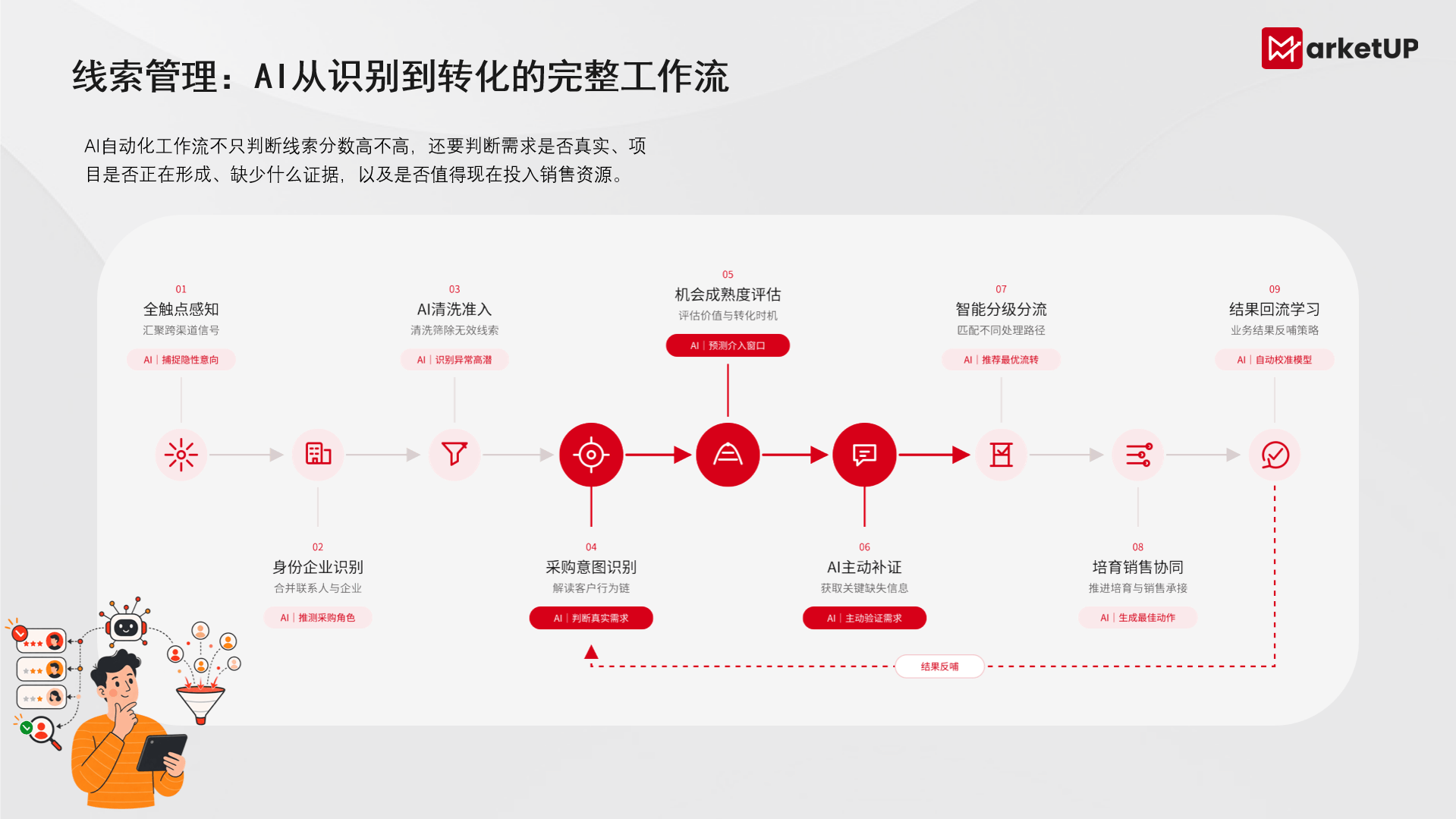 《B2B AI 无边界内容营销实战白皮书》落地:破除组织壁垒,以无边界体系革新B2B内容营销(图8) 《B2B AI 无边界内容营销实战白皮书》落地:破除组织壁垒,以无边界体系革新B2B内容营销(图8)