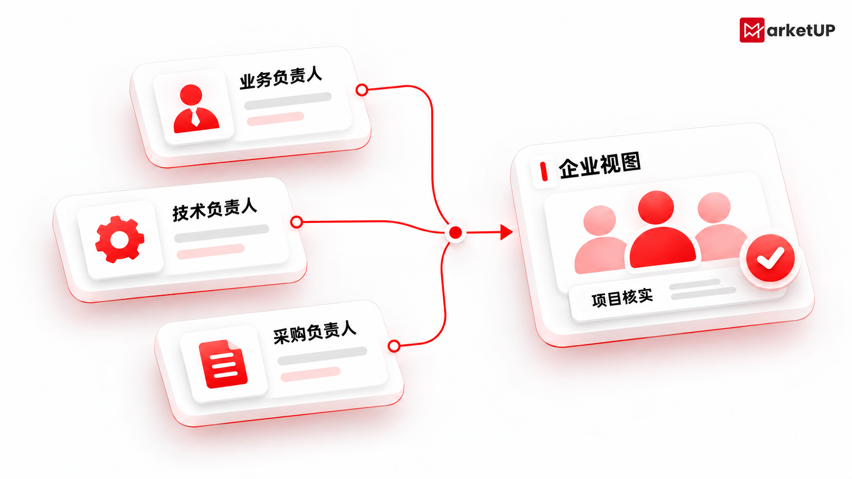 MarketUP B2B 营销管理系统,看清客户采购团队,挖掘潜在商机(附:MarketUP智能数字化营销解决方案)(图2) MarketUP B2B 营销管理系统,看清客户采购团队,挖掘潜在商机(附:MarketUP智能数字化营销解决方案)(图2)