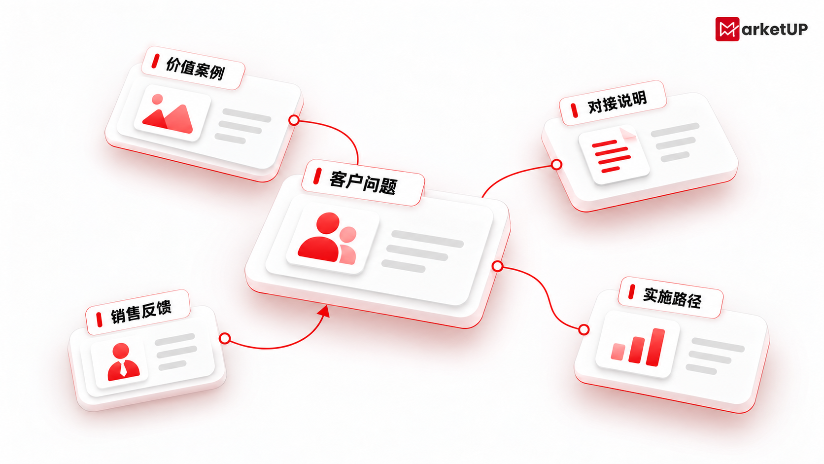 MarketUP B2B 营销管理系统,看清客户采购团队,挖掘潜在商机(附:MarketUP智能数字化营销解决方案)(图3) MarketUP B2B 营销管理系统,看清客户采购团队,挖掘潜在商机(附:MarketUP智能数字化营销解决方案)(图3)