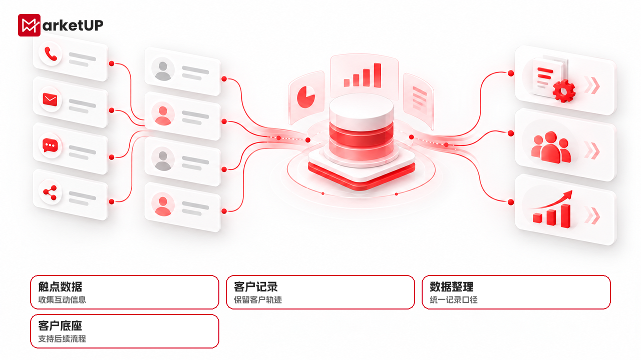 从线索分散到营销闭环:MarketUP脉优客营销管理系统落地指南(图1) 落地的起点是把分散触点和客户记录整理到可持续使用的数据底座中。