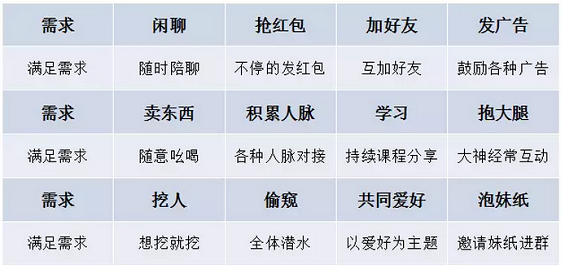 267 社群概念太大，我只谈谈群的实操