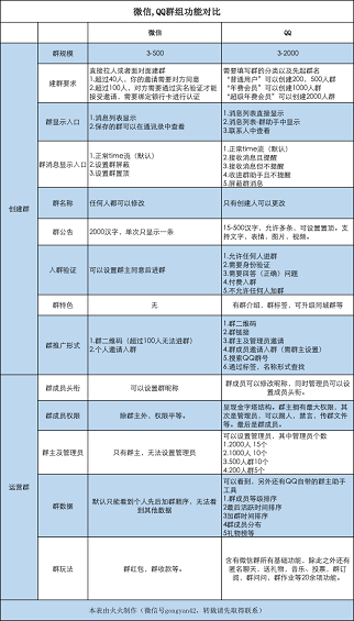 38 如何用社群撬动百万直播观看量？