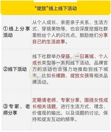  我发红包都没人领，她在社群卖衣服，竟1天卖10万？｜社群拆解看这篇就够了
