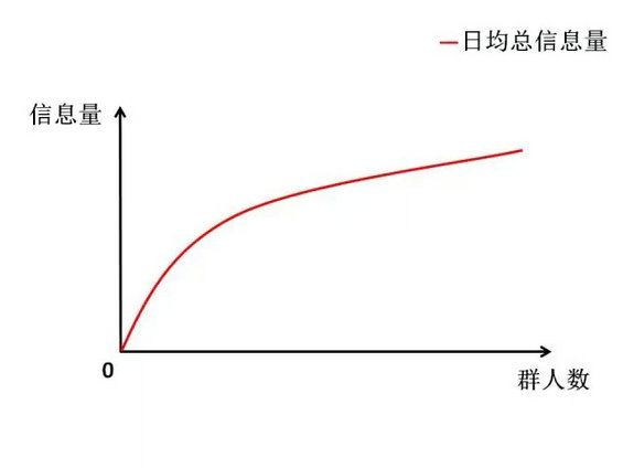 139 一个优秀的社群是怎样炼成的