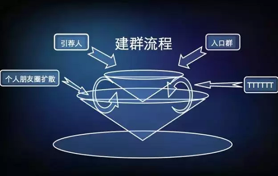 185 社群是个什么鬼？只仅是微信群吗？