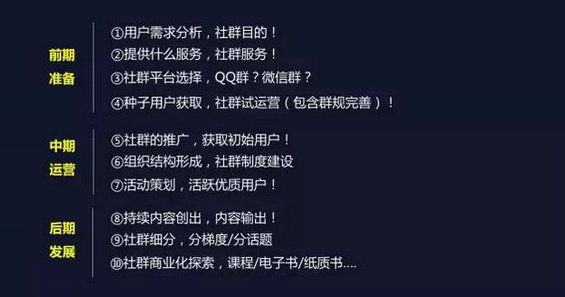 160 有价值的社群只有4种，看看你的属于哪种？