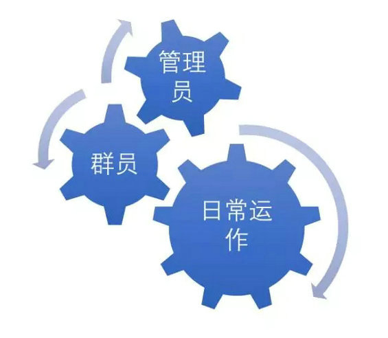 6.webp 81 以王者荣耀群运营为例，谈谈社群运营的4个步骤