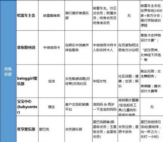 1225 品牌社群是什么？案例解读品牌社群玩法