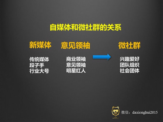 648 风口来了，世界碎了，社群来收拾