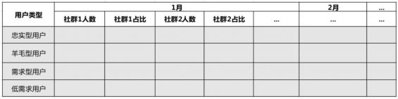 581 9大核心指标做好社群数据分析，建议收藏！