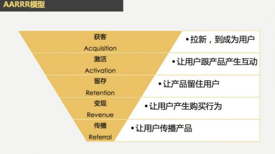 511 9大核心指标做好社群数据分析，建议收藏！