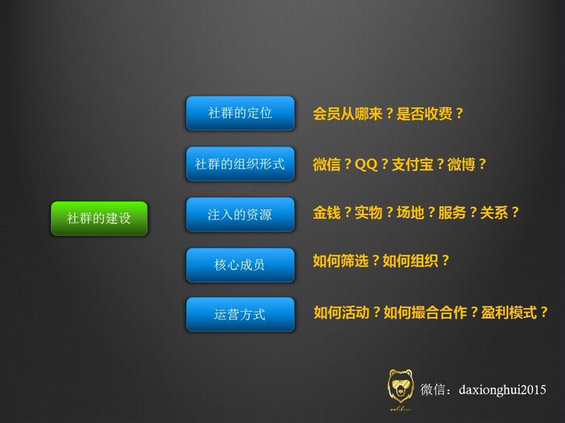 1226 风口来了，世界碎了，社群来收拾