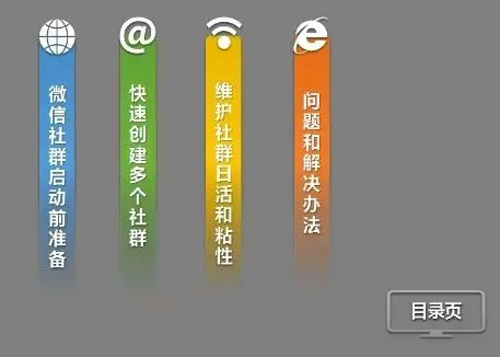 289 如何20天快速打造超高活跃5000人社群？