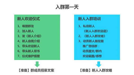 185 CEO/COO/总监必读干货：三个爸爸产品社群实战案例分享