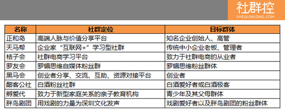 213 社群最核心的3个问题：拉新、活跃、变现，你想知道的都在这