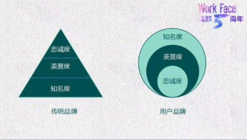 1 234 做活一个社群，150人就够了